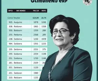 votação no Guimarães Rosa