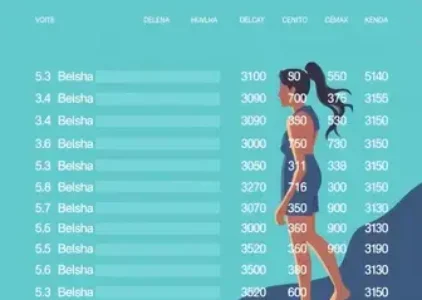 Últimas noticias da Cachoeirinha