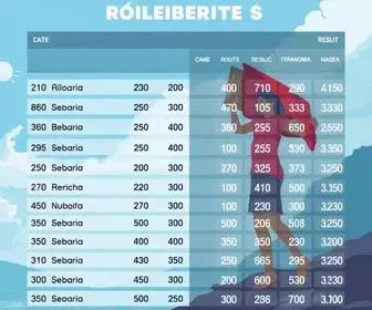 votação em Cachoeirinha no 2º turno