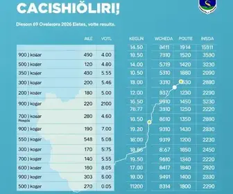 Eleições 2026 em Cachoeirinha (RS)