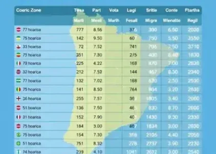 Últimas noticias da Cachoeirinha