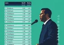 resultados da votação em Cachoeirinha (RS)