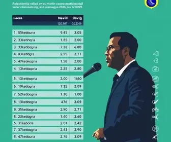resultados da votação em Cachoeirinha (RS)